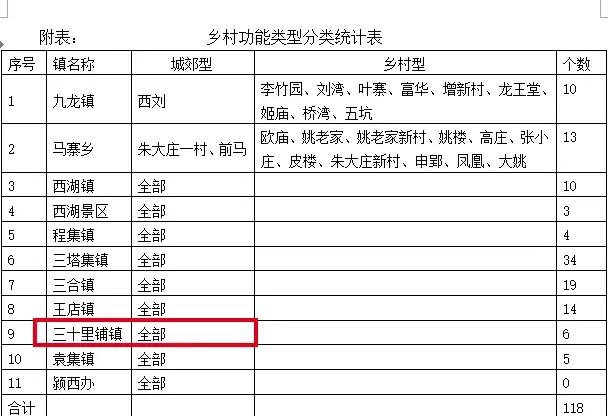 期待！阜陽三十里鋪鎮(zhèn)，將打造成生態(tài)宜居特色小鎮(zhèn)！
