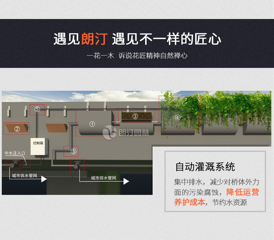 高架橋綠化自動(dòng)滴灌系統(tǒng)